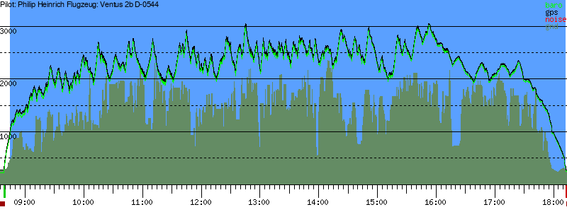 Barometer